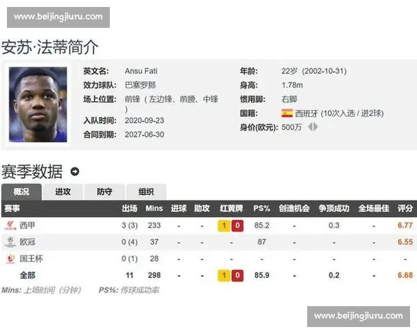巴萨 6400 万敲定尼科!清洗 7 人名单曝光:法蒂租借 + 特狮留队悬念 巴萨 6400 万敲定尼科!清洗 7 人名单曝光:法蒂租借 + 特狮留队悬念